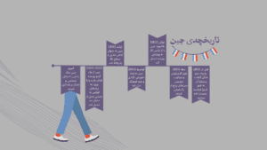 اینفوگرافی سیر تحول شلوار جین زنانه و مردانه از گذشته تا امروز